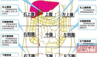 左腹部疼痛